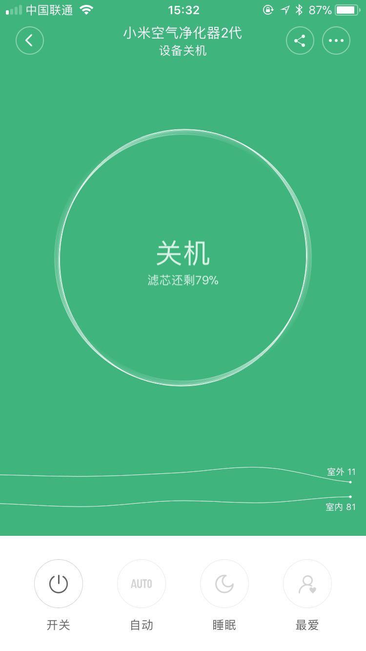 聊胜于无？心理安慰？小米空气净化器2使用简评