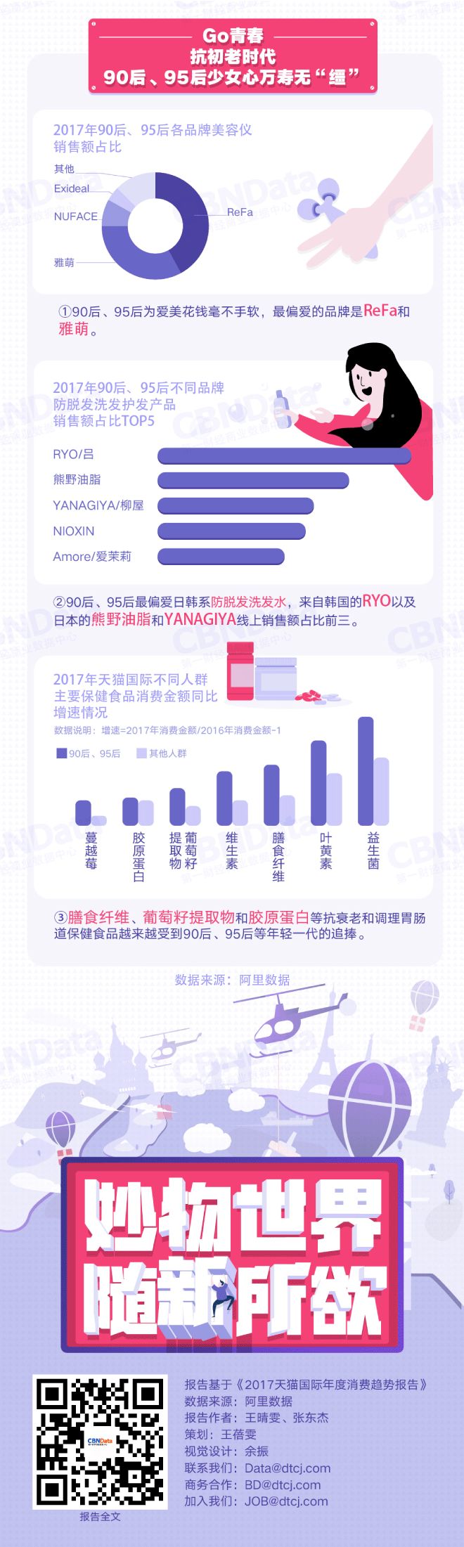 猫奴、声控、隐形洁癖……95后的标签终于有了“国际版”实锤！｜CBNData报告
