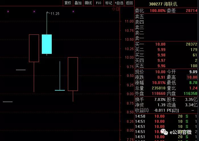 【e公司调查】中科招商清盘海联讯，接盘方深圳盘古是何方神圣？其实控人旗下至少有25家公司，自称是干技术的！