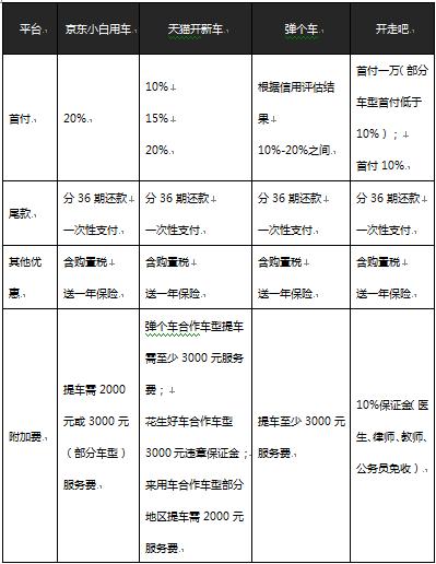 汽车金融的租赁化,汽车金融商业模式