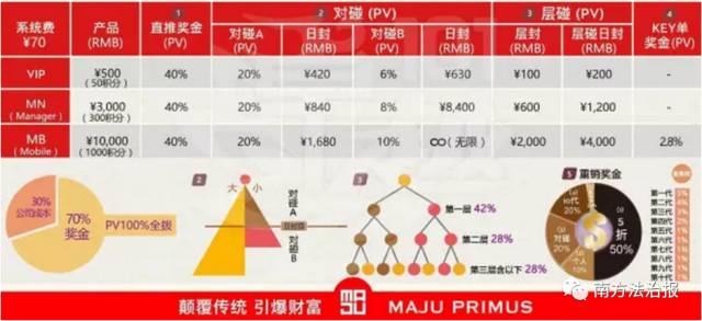 最新网络传销骗局全名单,网络传销骗局套路大全