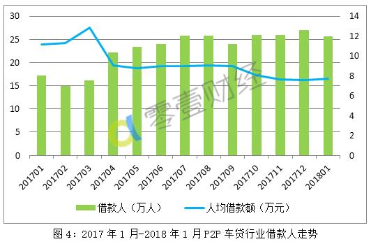 车贷最新排行榜,p2p最新车贷消息