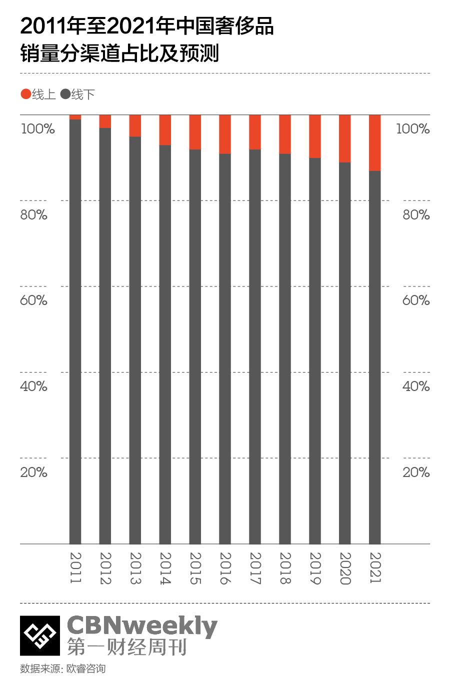 不为冲销量,奢侈品品牌看上了天猫的什么?|CBNweekly