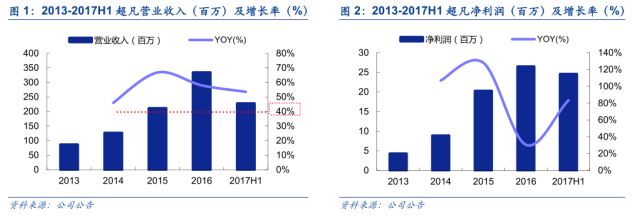 「安信三板·公司深度」超凡股份：关于知识产权市场及超凡的十大核心问题再思考！