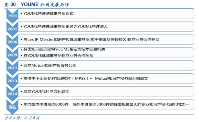 「安信三板·公司深度」超凡股份：关于知识产权市场及超凡的十大核心问题再思考！
