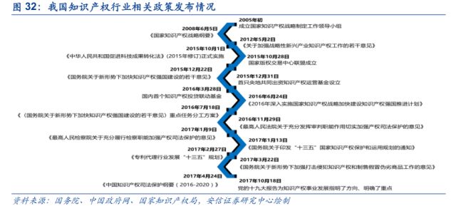「安信三板·公司深度」超凡股份：关于知识产权市场及超凡的十大核心问题再思考！