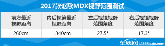 讴歌2010款mdx3.7自动四驱测评,讴歌mdx08款3.7七座车使用说明书