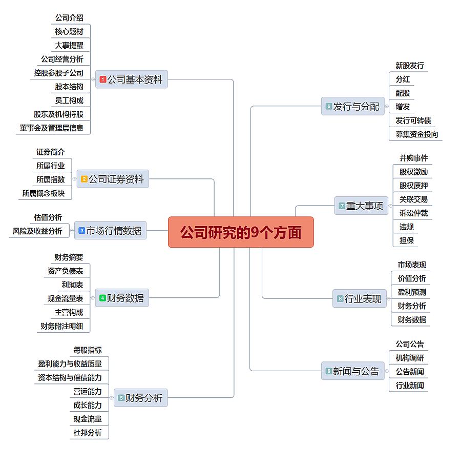 企业全套excel模板,企业公司介绍ppt模板