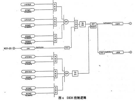 汽轮机deh功率控制过程,汽轮机deh电液控制系统