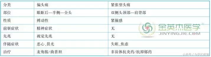 2018临床执业医师考试—精神、神经系统