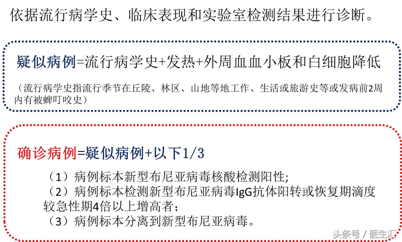 发热伴血小板减少综合征中医治疗,发热伴血小板减少综合征的防治