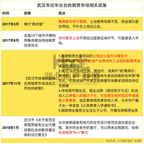 武汉这个350亿红利的大蓝海现状如何？
