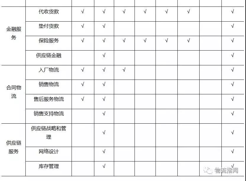 物流人细看货运发展,物流人必看的视频