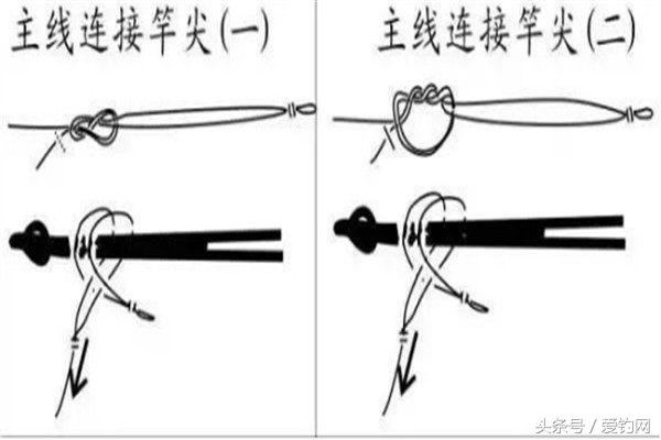这几种绑线方法，钓再大的鱼也不会断！以前的绑法早过时了