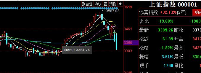 股市大跌中药怎么样,股市医疗板块现在为什么不涨
