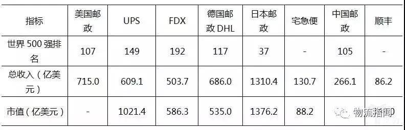物流人细看货运发展,物流人必看的视频