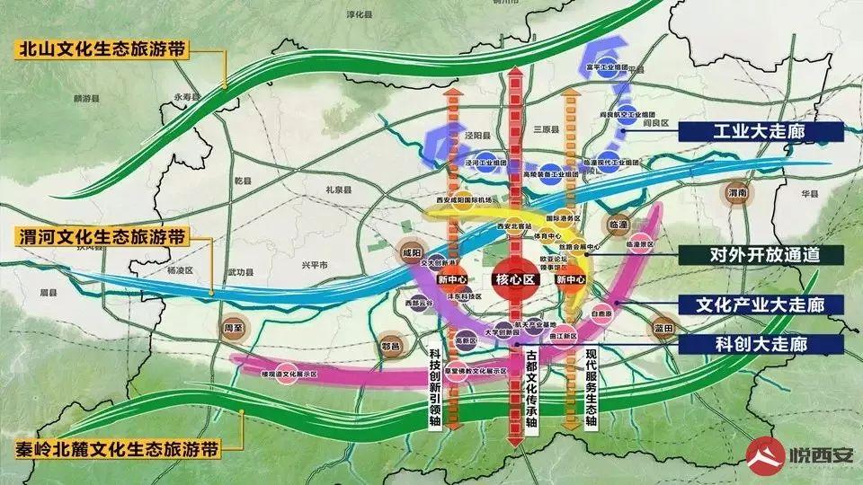 大西安发展,大西安发展新成就