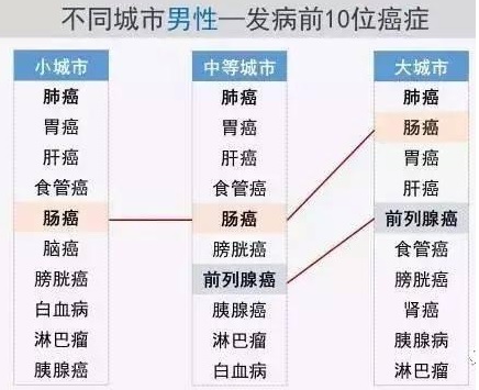 前列腺癌食疗有哪些,前列腺癌可以中医西医结合治疗吗