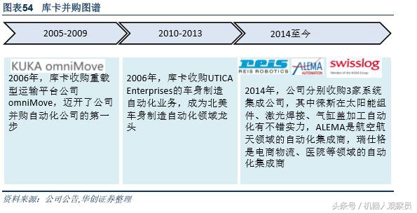 研报机器人巨头：库卡的前世今生，人工智能与智能制造实践者
