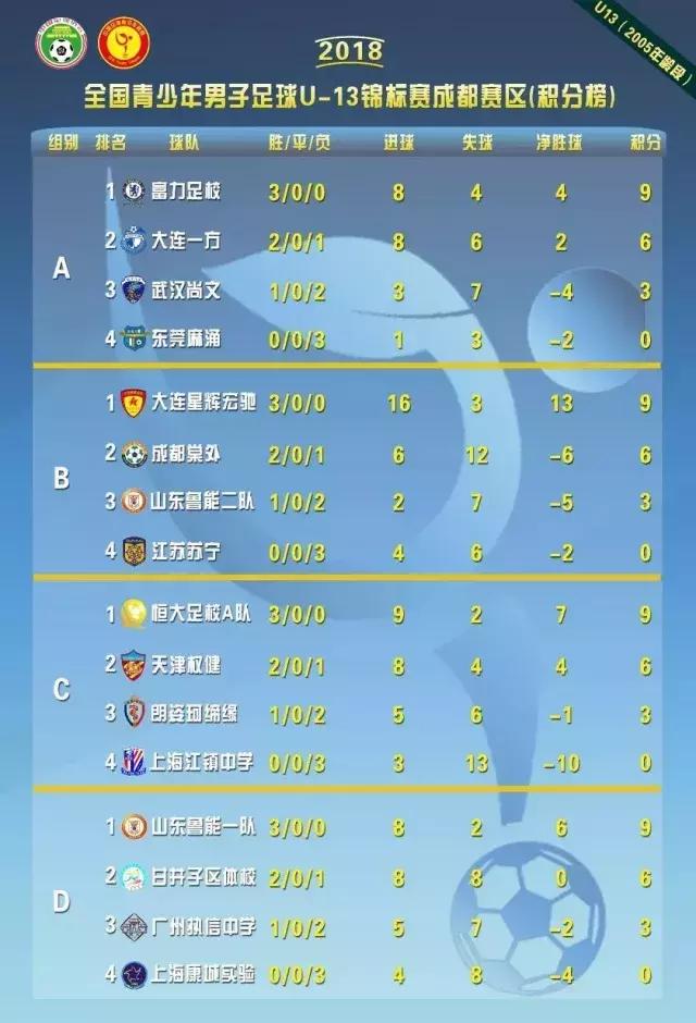 中国足球青少年联赛u13淘汰赛赛程,鲁能u13对阵广州