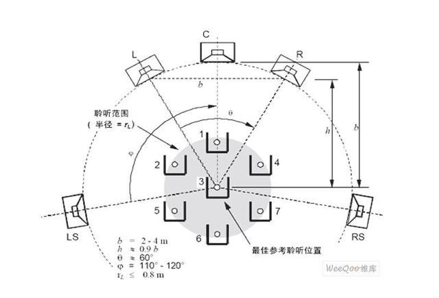 先看电影再吃鸡！英国路遥RotelRSP-1576家庭影院功放试用