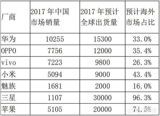 小米在国内比海外卖得贵？网友：我们不是真爱吗？