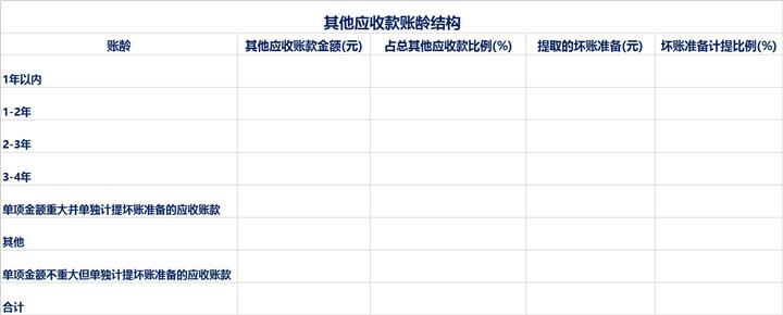 财务分析需要用的excel,如何做一份财务分析表格模板