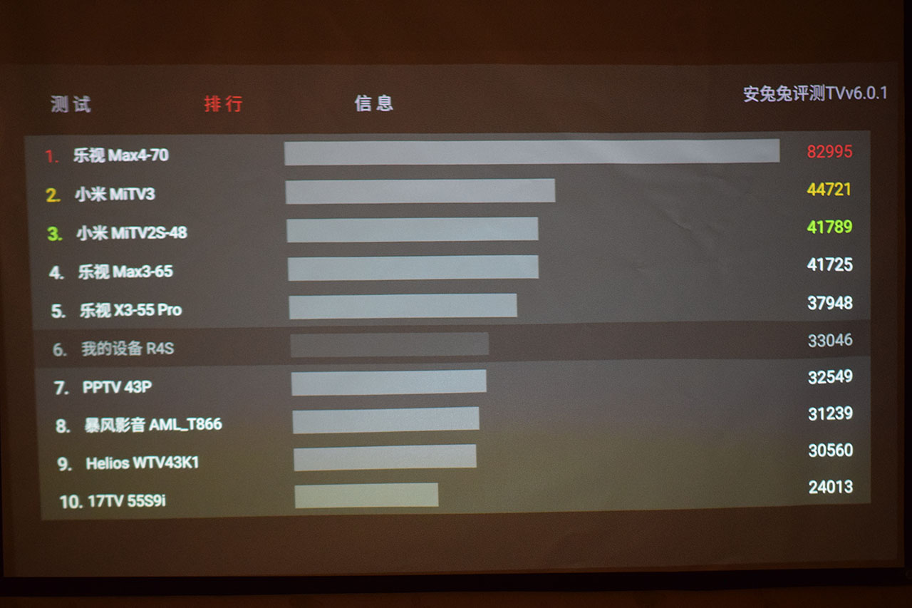 酷乐视投影r4s拆解,酷乐视s3pro和酷乐视r4s