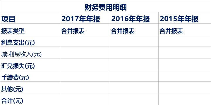财务分析需要用的excel,如何做一份财务分析表格模板