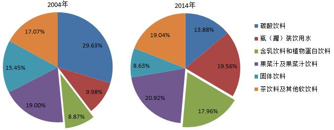 南瓜深加工市场分析,南瓜产业深加工项目