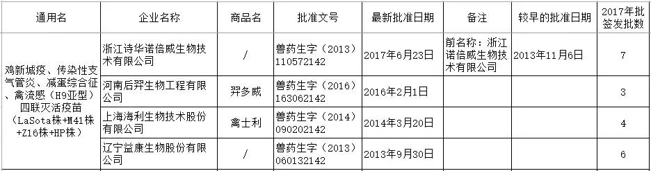 禽流感h9不同毒株疫苗优势,最新禽流感疫苗品种