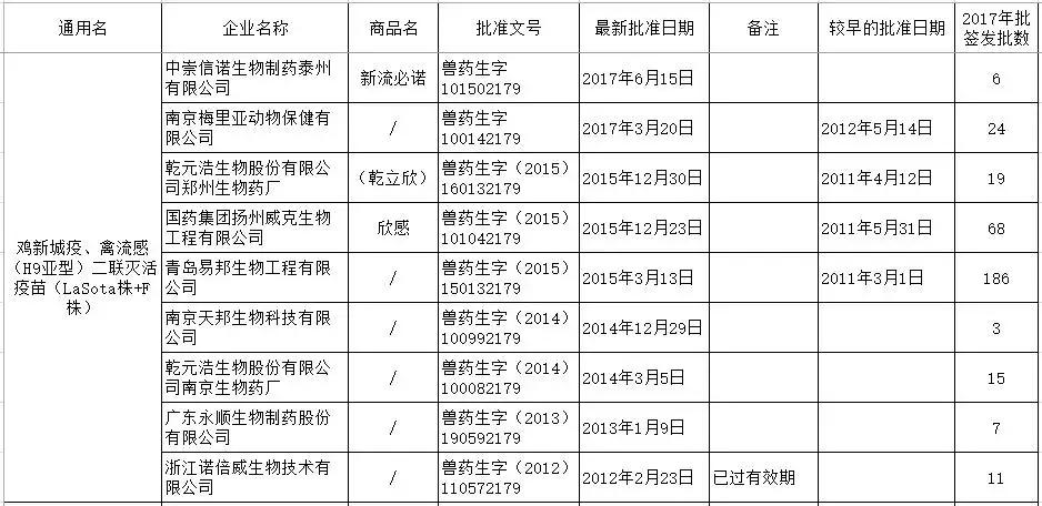 h9疫苗,禽流感h7n9疫苗