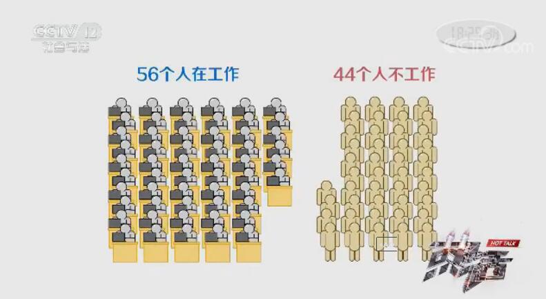 生活在三四线城市的压力有多大,北京和上海哪个城市生活压力大