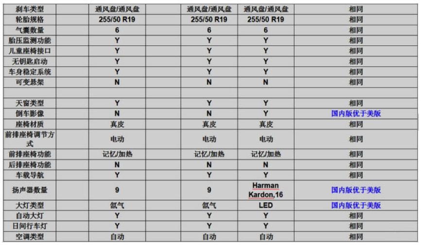 二手车推荐5-8万宝马x5,15万宝马x5老款值得购买吗