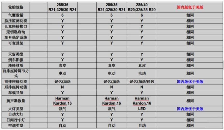 2020款宝马x5美版的怎么样,美版进口x5好还是华晨宝马好