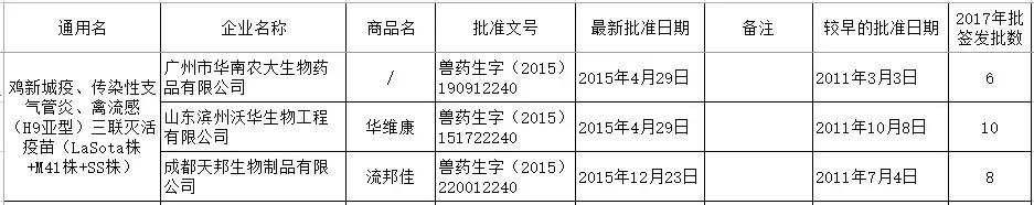 禽流感h9不同毒株疫苗优势,最新禽流感疫苗品种