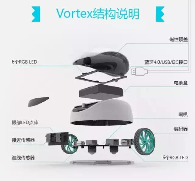 儿童机器人值不值得买,儿童机器人哪款最好