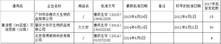 h9疫苗,禽流感h7n9疫苗