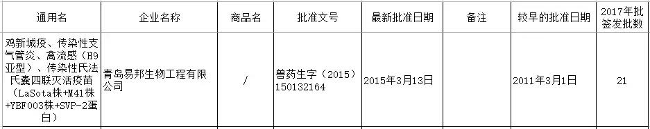 禽流感h9不同毒株疫苗优势,最新禽流感疫苗品种