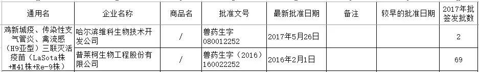 禽流感h9不同毒株疫苗优势,最新禽流感疫苗品种