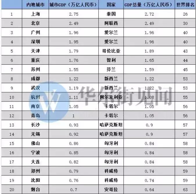 富可敌国的省份全球,富可敌国4个省份
