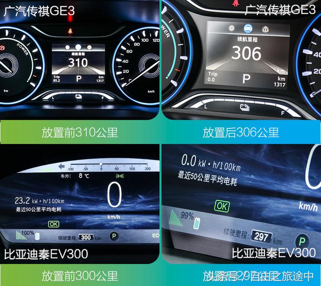 零下十度电动车续航,低温电车续航里程测试