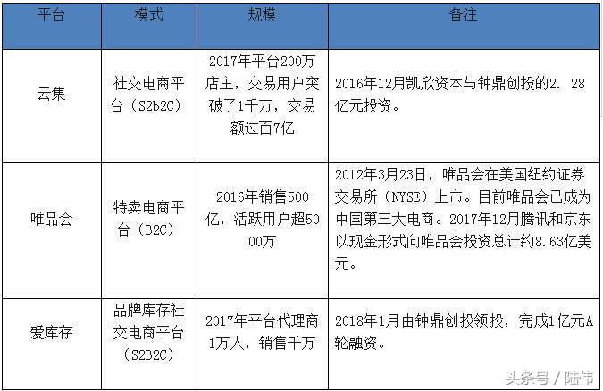 爱库存助力分销商构建私域流量池,微商爱库存平台