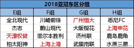 天津权健亚冠成绩,权健亚冠资格赛跟谁踢