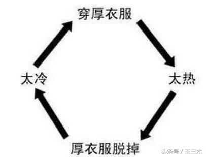 运城史无前例的寒冷气温,降温大风未来7天运城天气