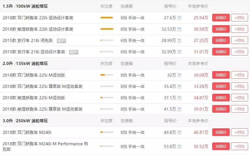 最便宜的宝马敞篷车是,最便宜全新的宝马敞篷车