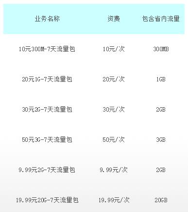 中国移动流量叠加包推荐,中国移动流量包激活