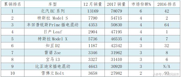 北汽新能源ec能跑多少,北汽新能源ec销量
