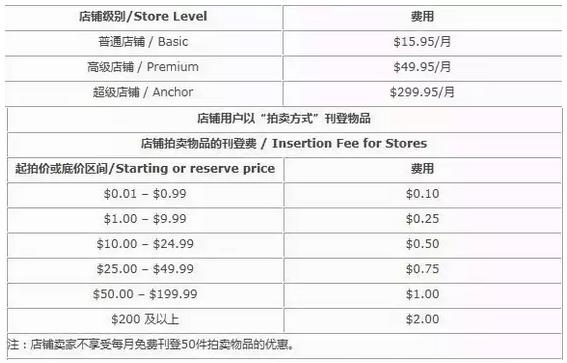 *赚网**干货：利用跨国信息差操作跨境电商，赚老外的钱！