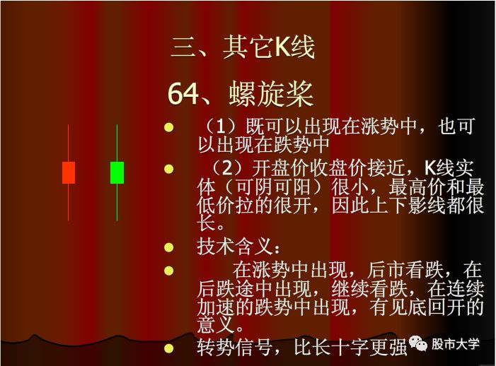 k线组合买入和卖出信号,特殊意义的k线组合